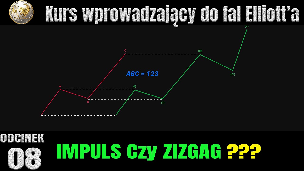 SOLANA na ŻYWO.  LIVE ELIOTT WAVES.   Impuls vs ZIGZAG  Odcinek 8 Kurs Fal Elliotta.