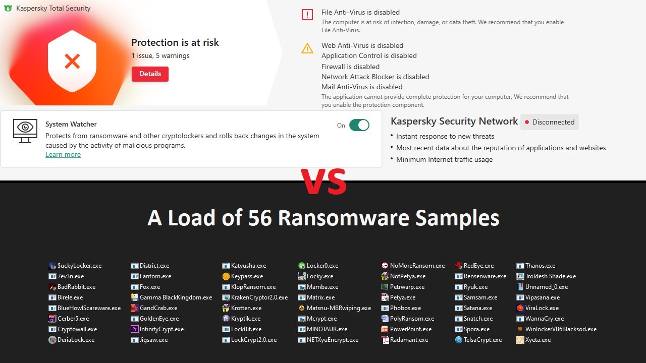 Kaspersky System Watcher VS Every 56 Ransomware