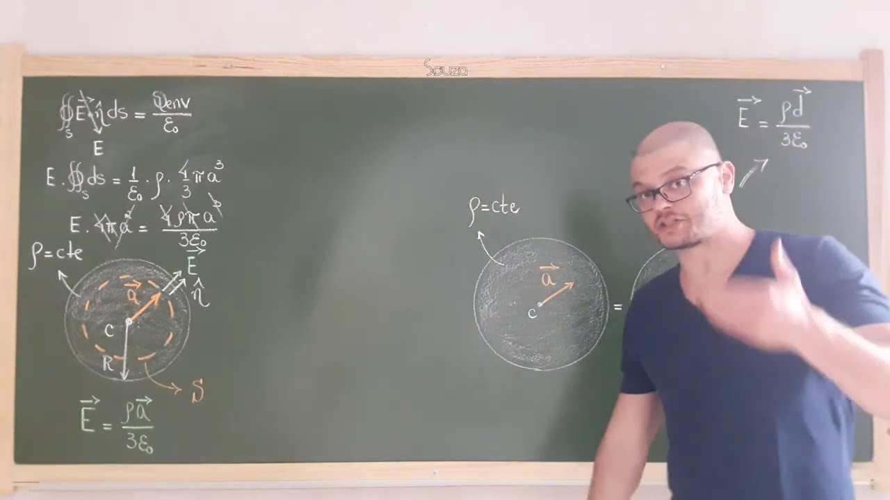 49: Eletromagnetismo - Exercício - Lei De Gauss - Simetria Esférica - Moysés/Vol.03/Cap.03/Exe.15