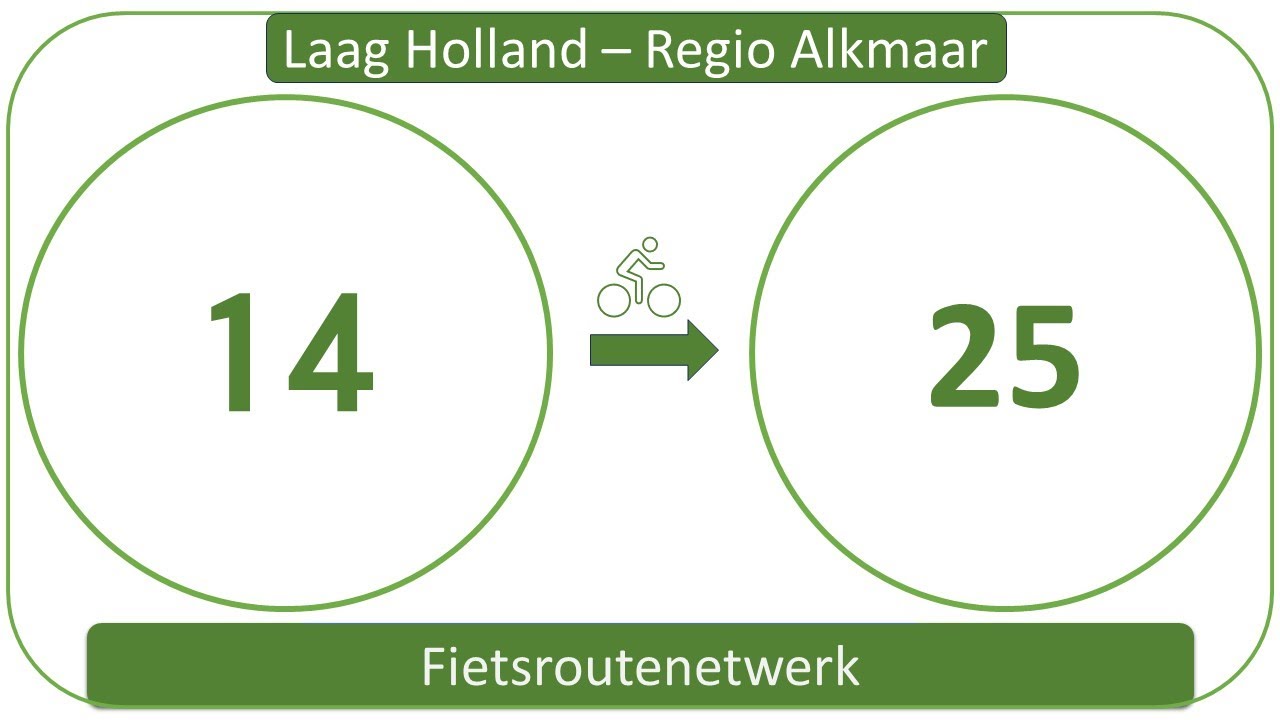 Fietsroutenetwerk Laag Holland - Alkmaar 14-25 (Noord Hollands Duinreservaat)