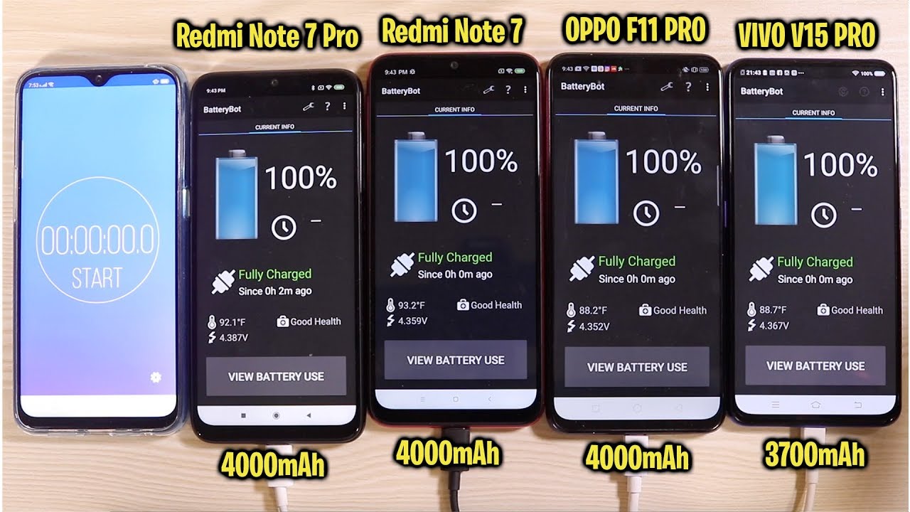 Redmi Note 7 Pro vs Redmi Note 7 vs OPPO F11 Pro Vs Vivo V15 Pro Battery Drain Test