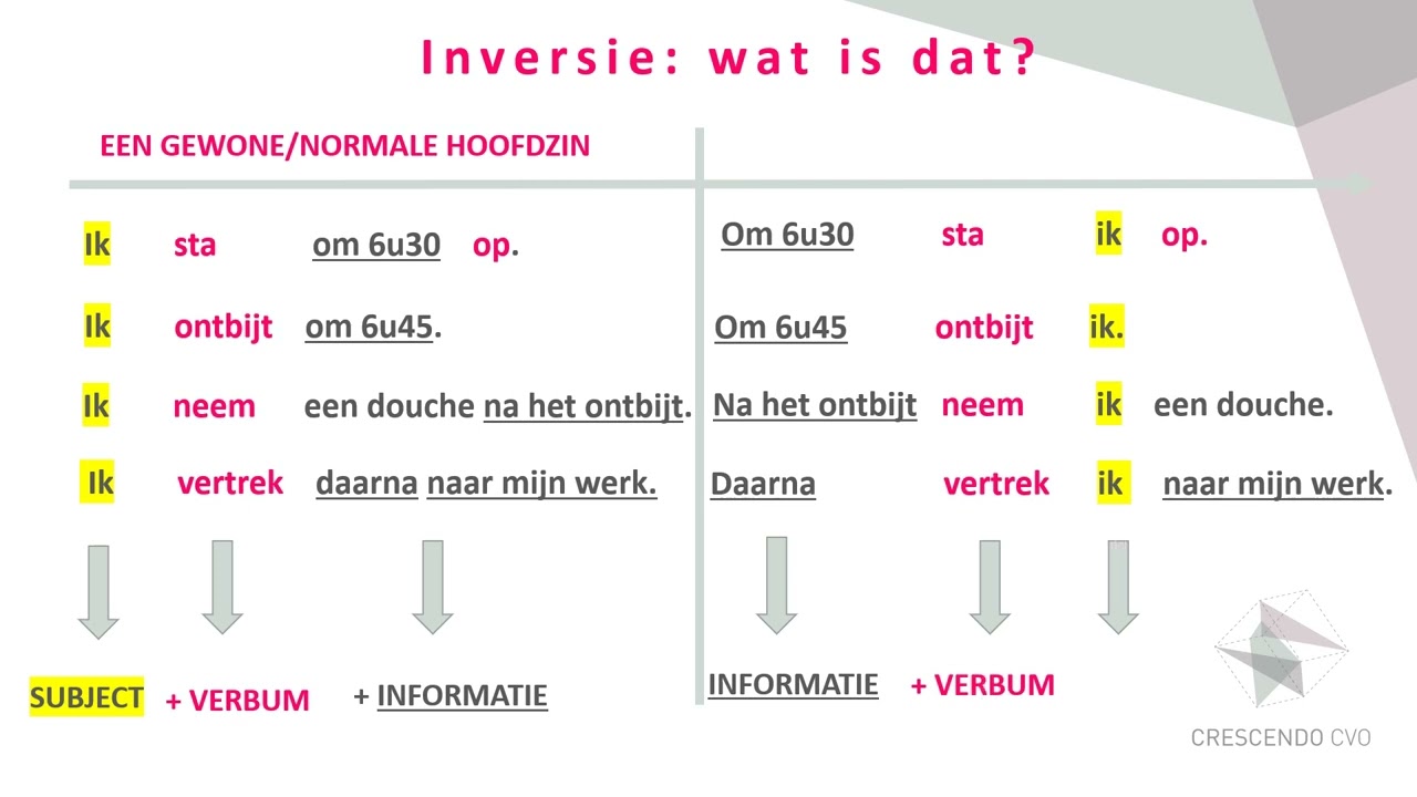 De inversie  deel 1