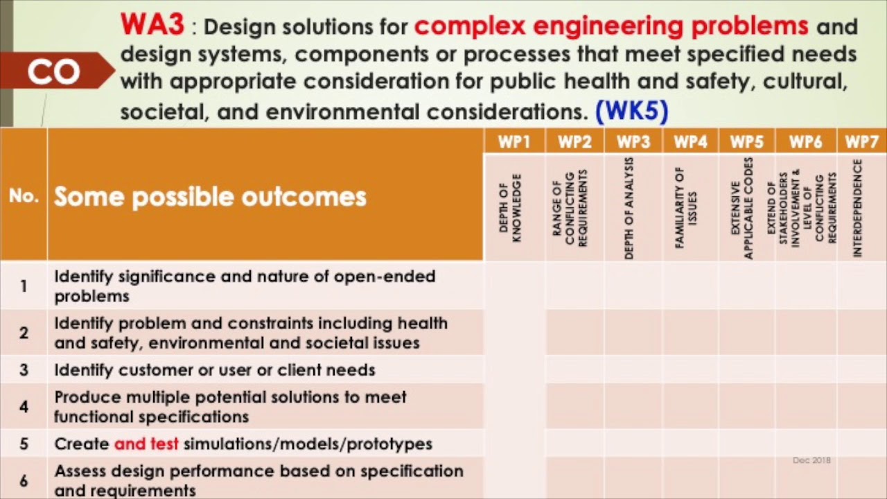 Engineering Qualification Accreditation - Malaysian Experience (Dec 2018)