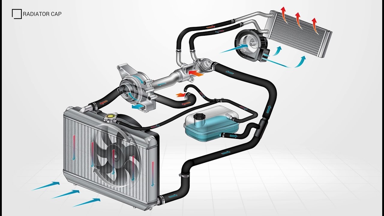 Cooling System Principles