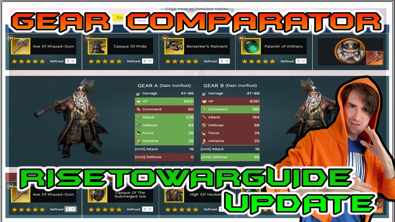 GEAR COMPARATOR - LOTR: RISE TO WAR