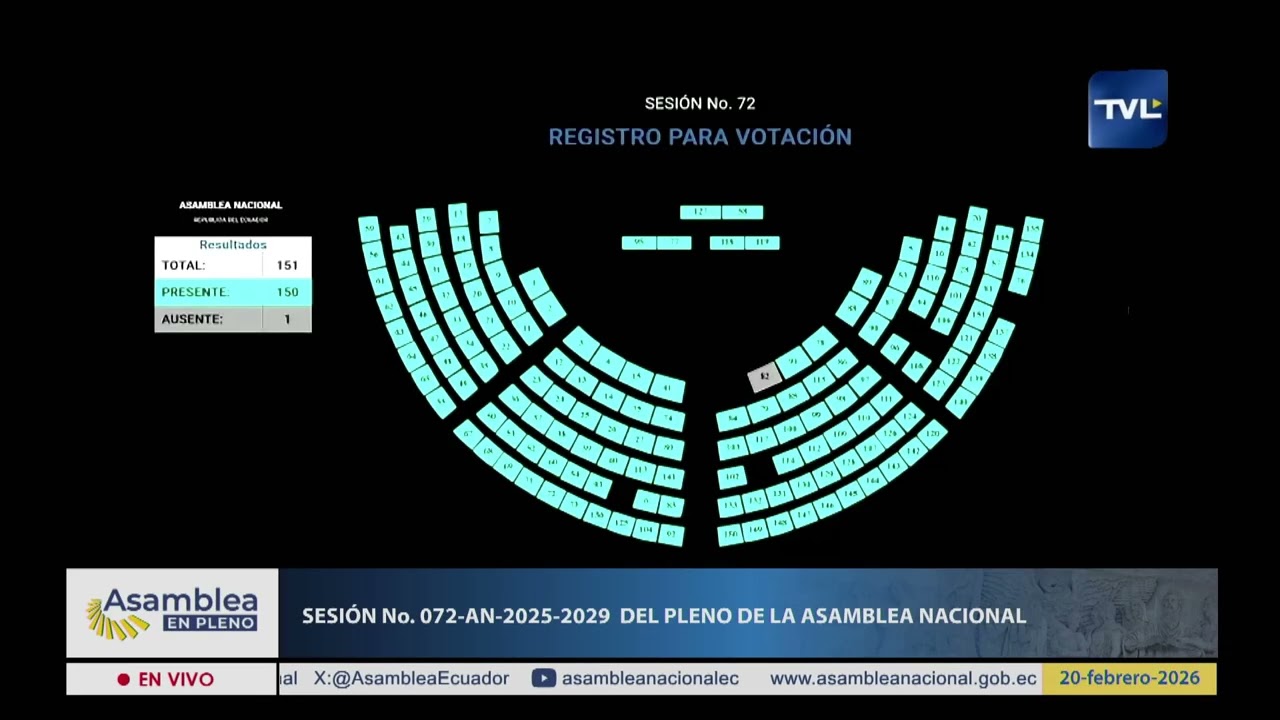 Votación de la moción de la asambleísta Valentina Centeno - Sesión 072