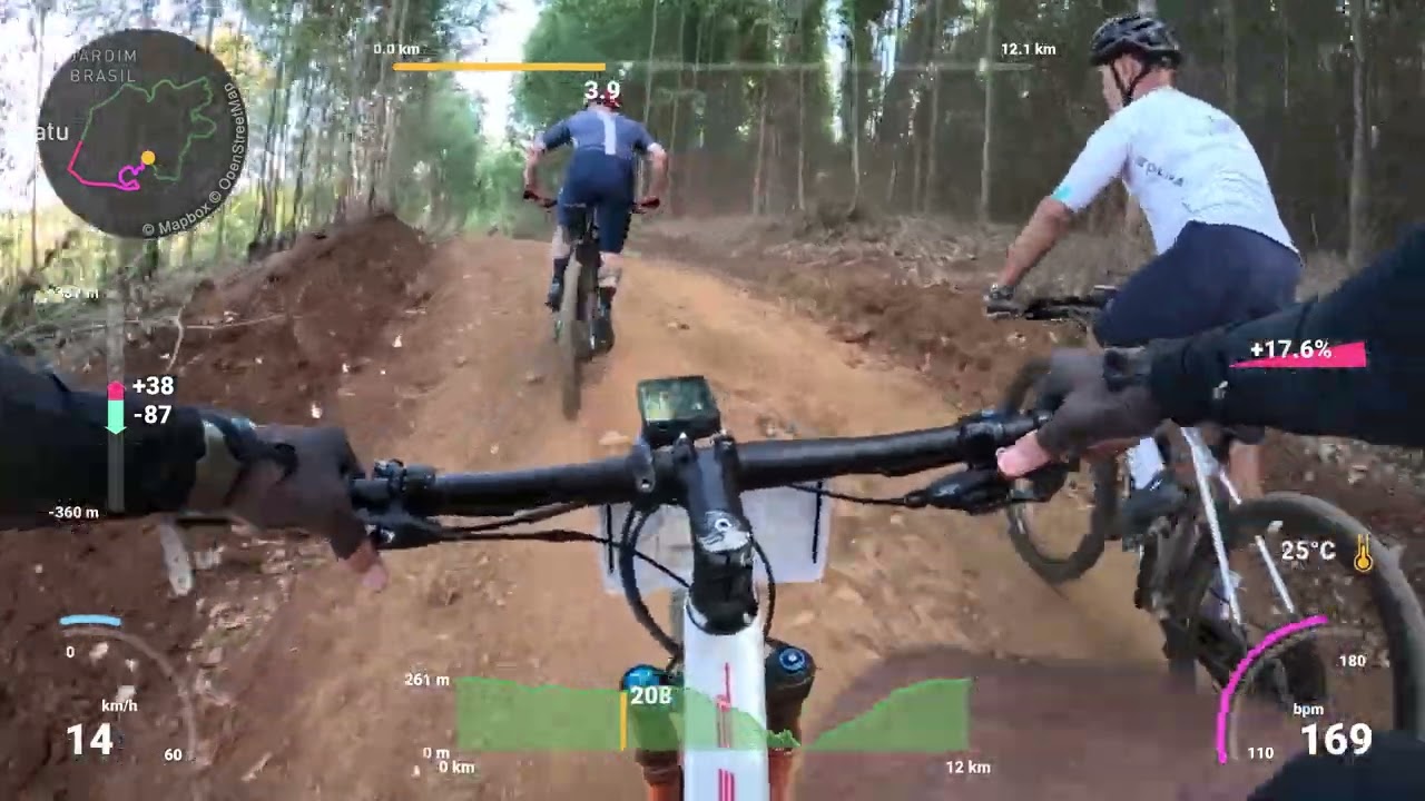 Brasil Ride Botucatu 2025 (Prologo)
