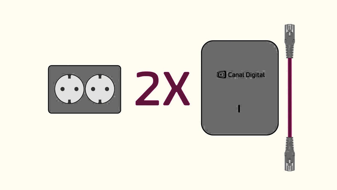 Canal Digital viser deg hvordan koble dekoderen til internett
