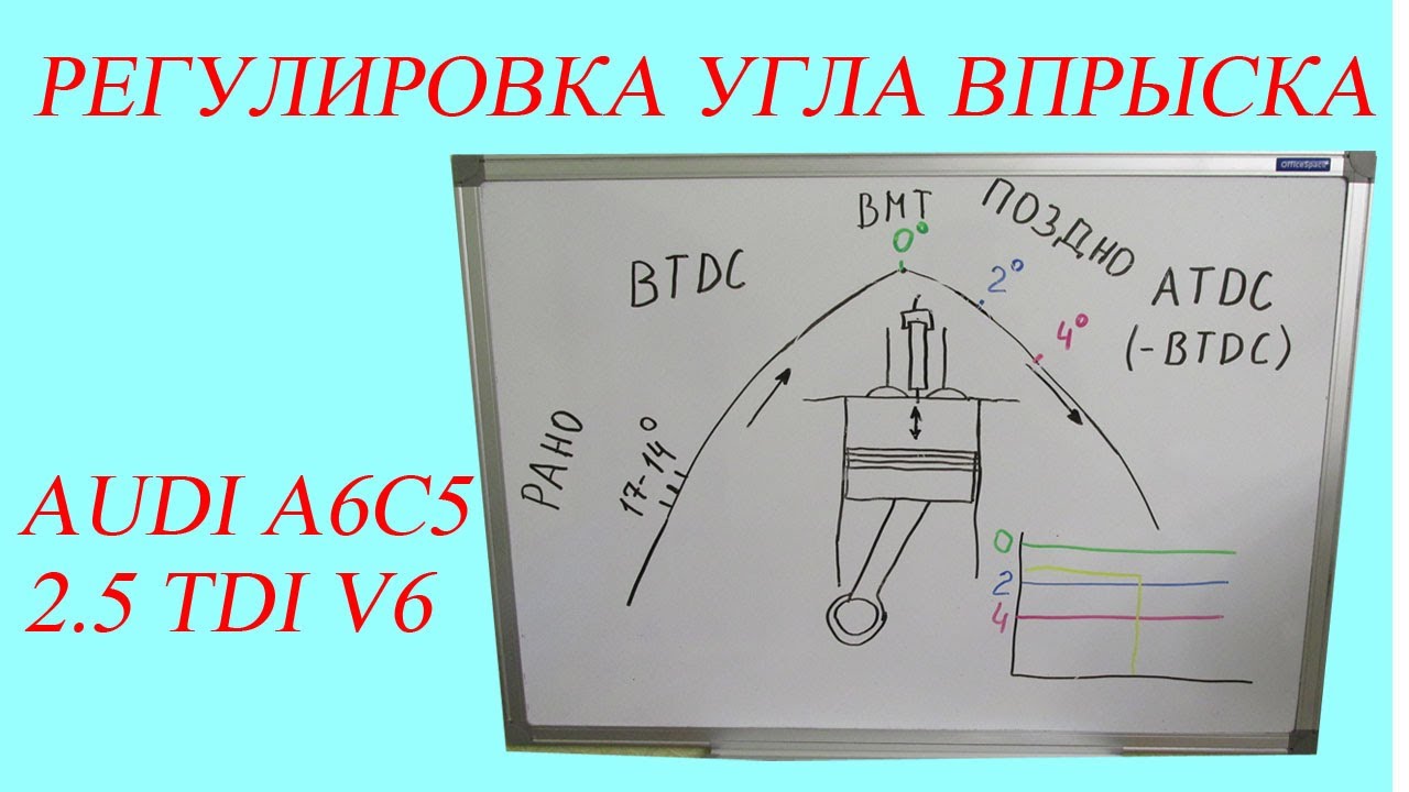 Регулировка угла впрыска 2.5 TDI V6. Audi A6C5.