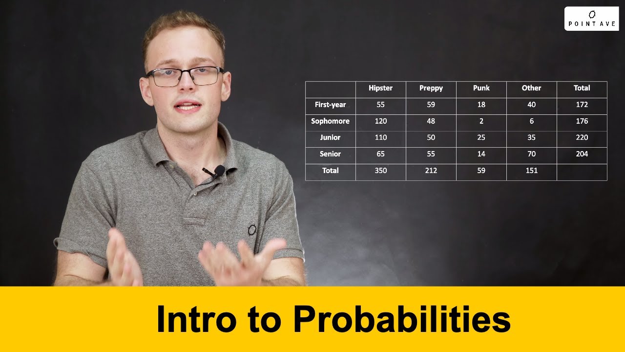 SAT Math: Intro to Probabilities