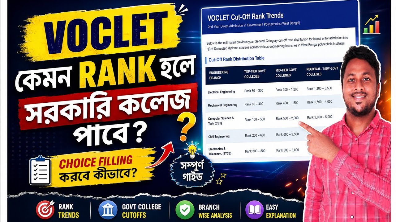 Voclet কত Rank এ সরকারি কলেজ পাবে ll Govt cut off polytechnic admission 2026 ll Total Govt seat? 