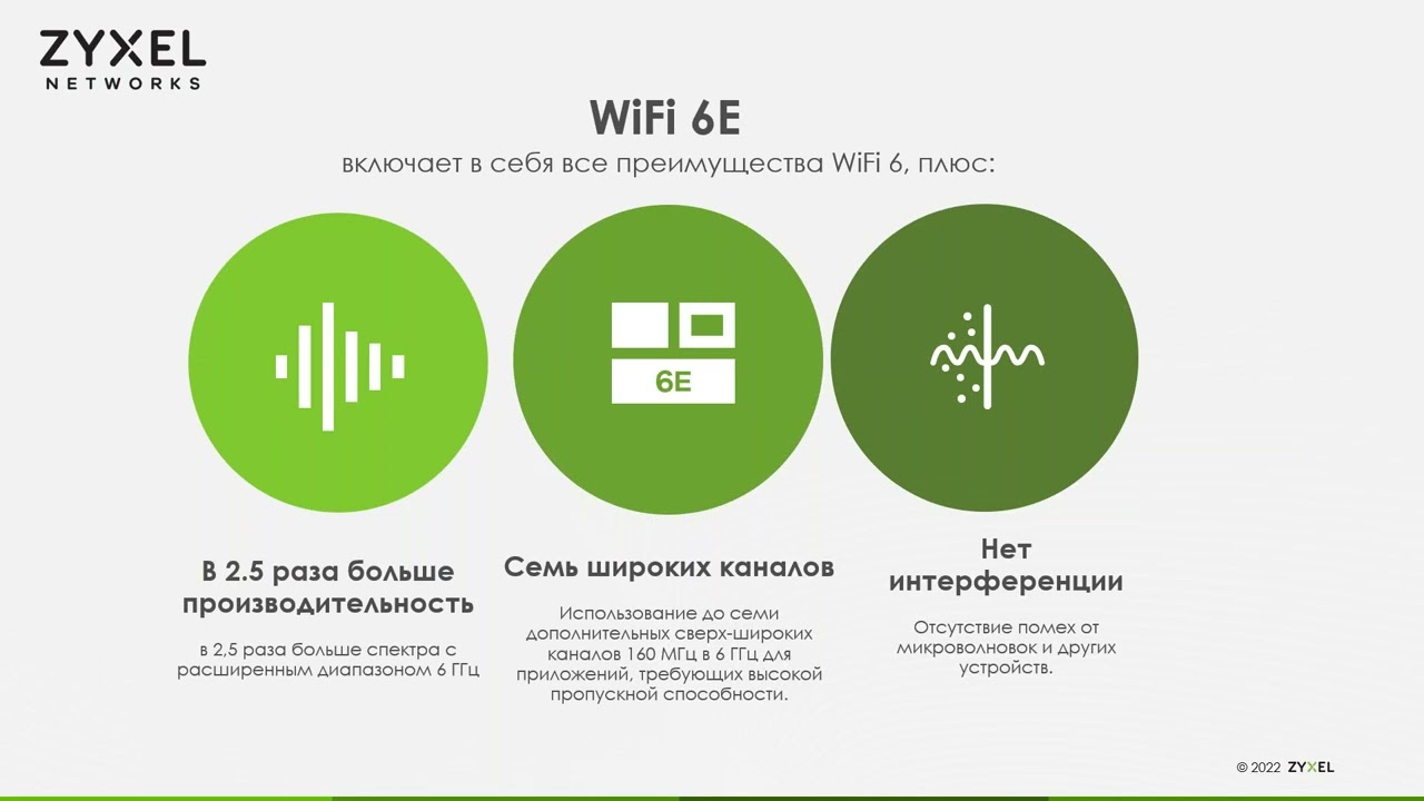 WiFi 6E уже на соседней улице! А когда у нас?