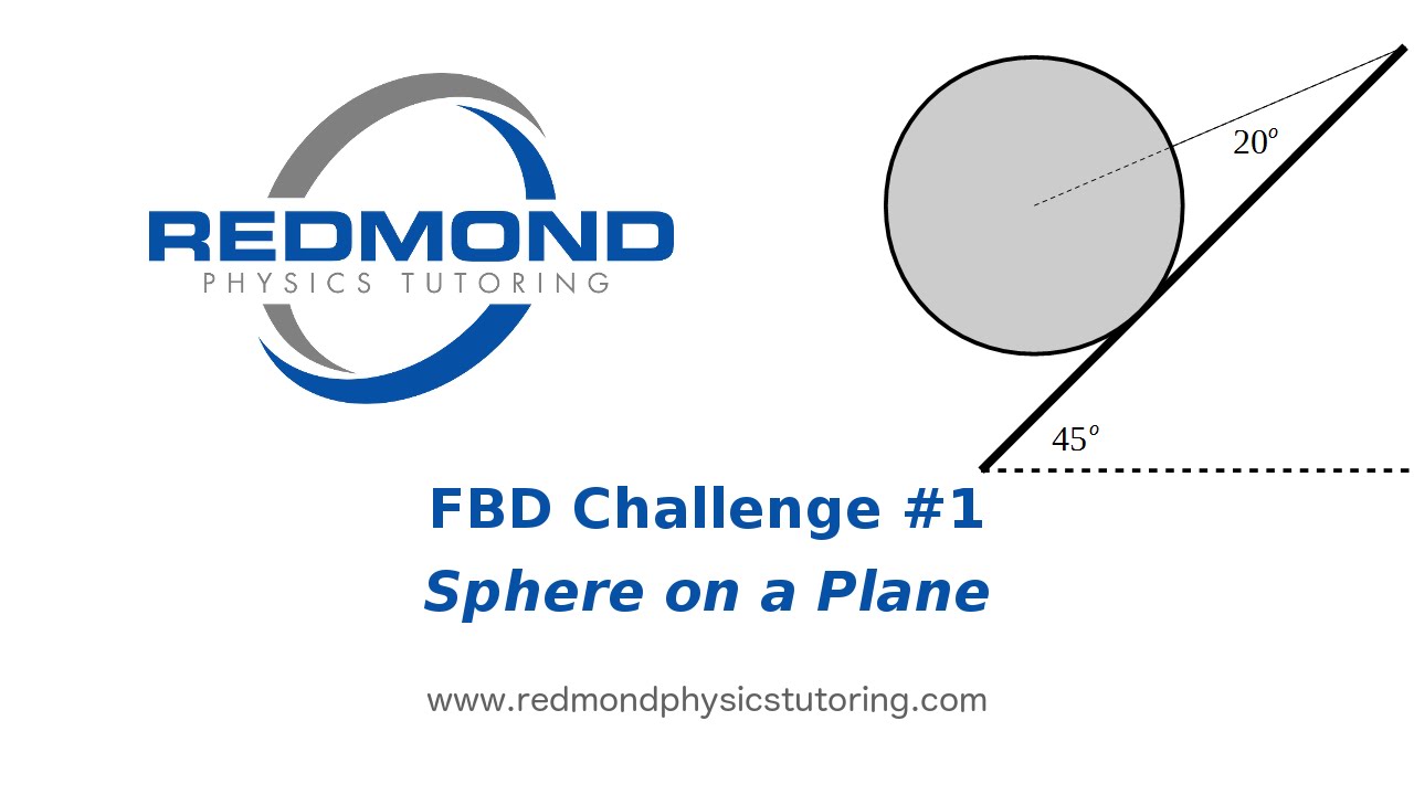 Free Body Diagram Challenge: Sphere on a Plane
