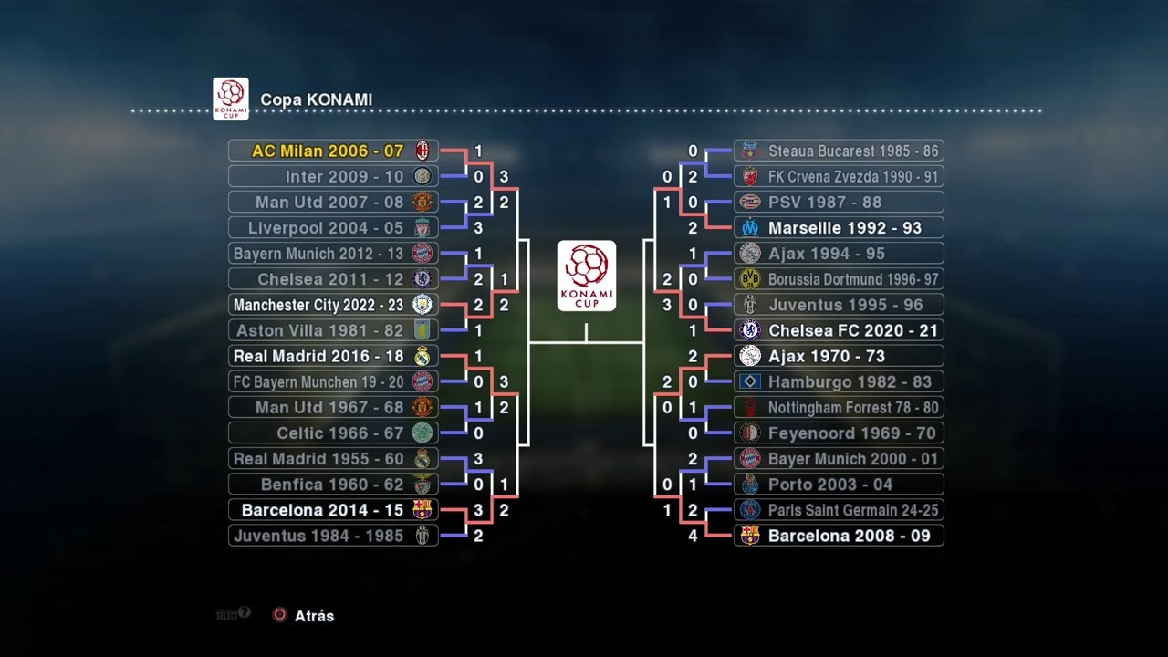 Pes Classic Patch - 4tos Copa Konami Campeones Champions League