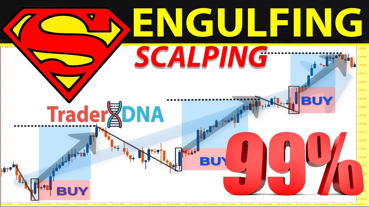 🔴 (FULL COURSE) - The Only 