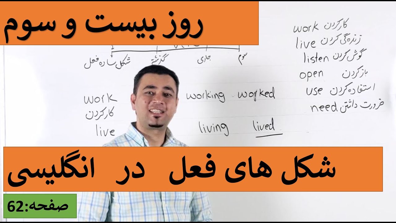 Learn English-Farsi Day 23 |    شکل های فعل در انگلیسی - آموزش انگلیسی- روز بیست و سوم