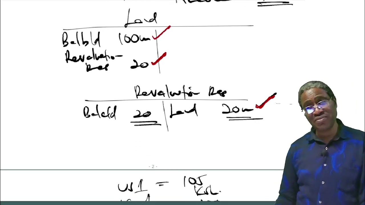 FR- PUBLISHED ACCOUNTS LESSON 2 (CALL 254722658875 FOR ONLINE CLASSES OR PRERECORDED VIDEOS)