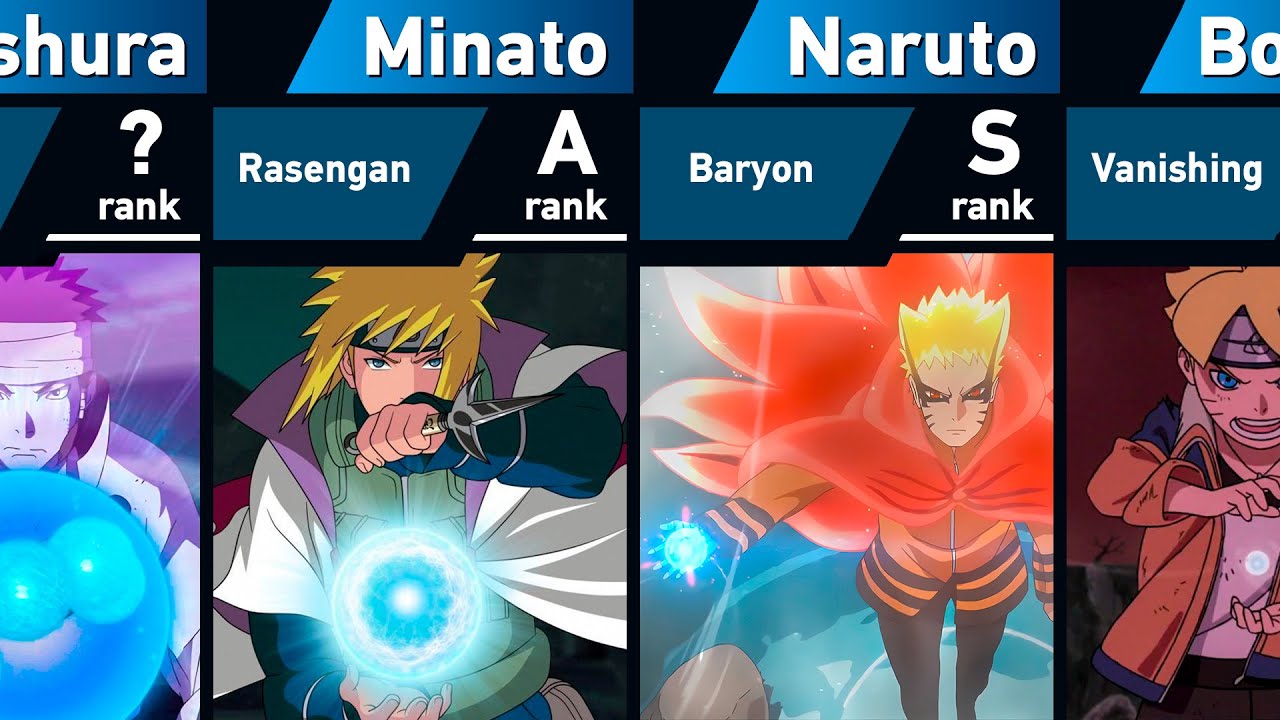 All Rasengan Variations in Naruto and Boruto