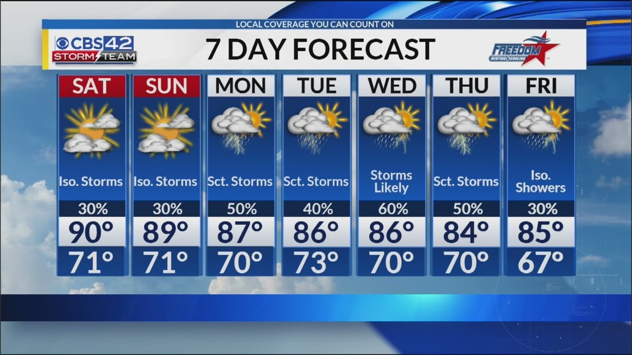 Saturday Morning Forecast for Sept. 22, 2018