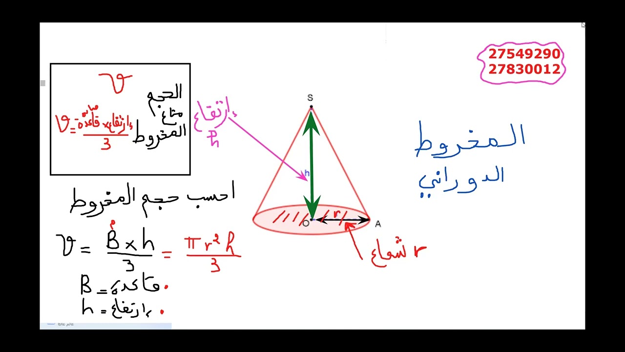 المخروط الدوراني ..