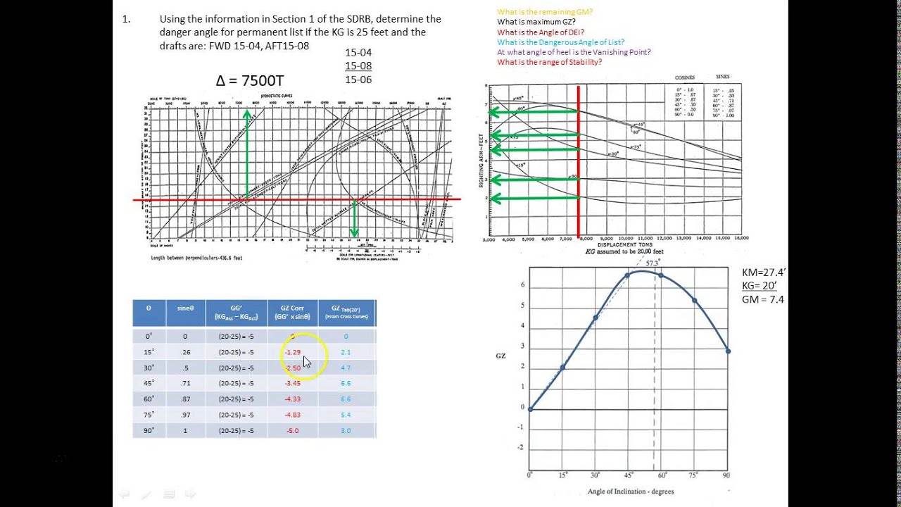 Creating Statical Stability Curves