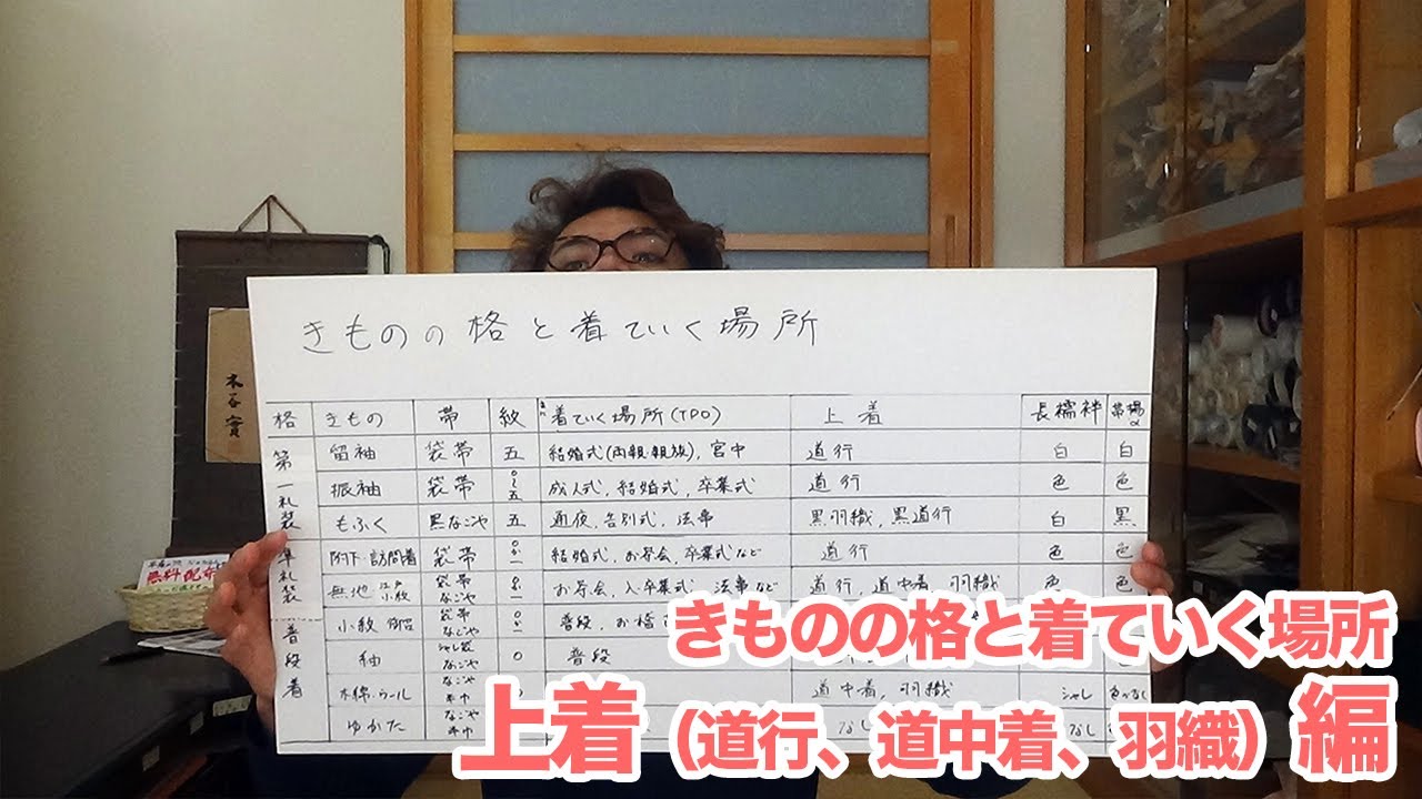 羽織、道中着、道行コートときもののあわせ方について解説します。きものの格と着ていく場所シリーズ　上着編 【洗い張り職人による着物のまめ知識】