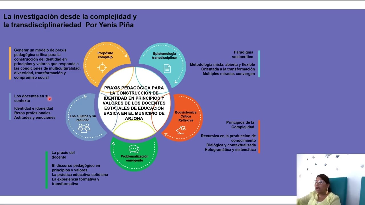 Paradigma de la Complejidad