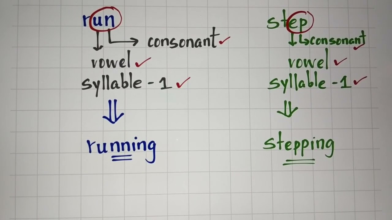 Doubling rule