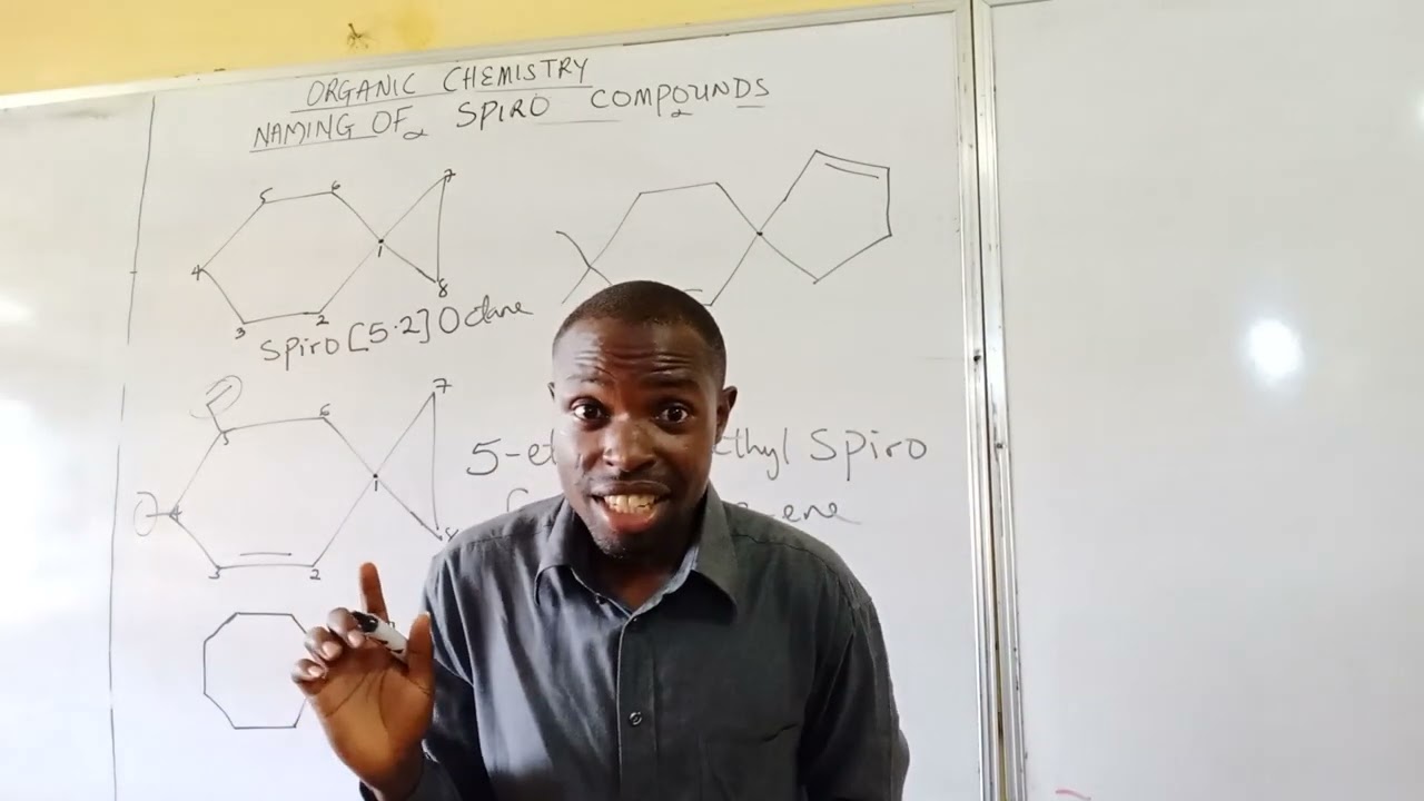 NOMENCLATURE OF SPIRO COMPOUNDS(BAZUKA APPROACH)