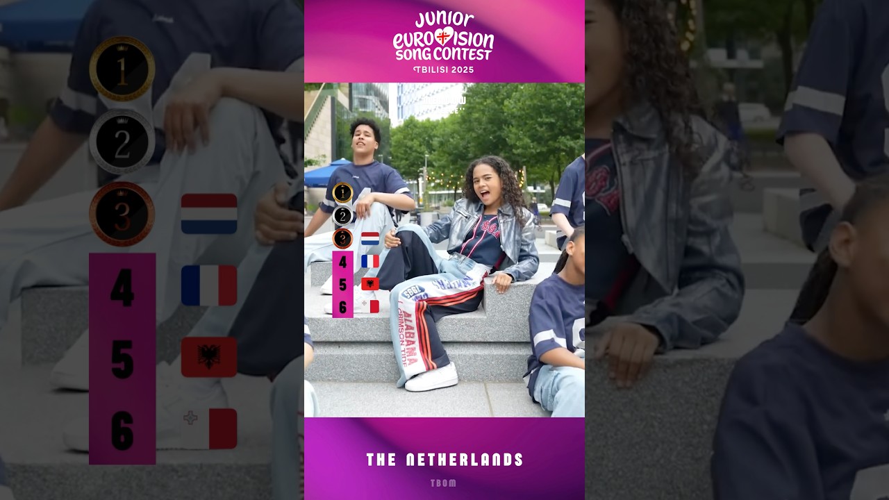 JESC 2025 | My Top 6 [So Far] | Junior Eurovision 2025 #jesc2025 #junioreurovision #top6 #jesc #esc