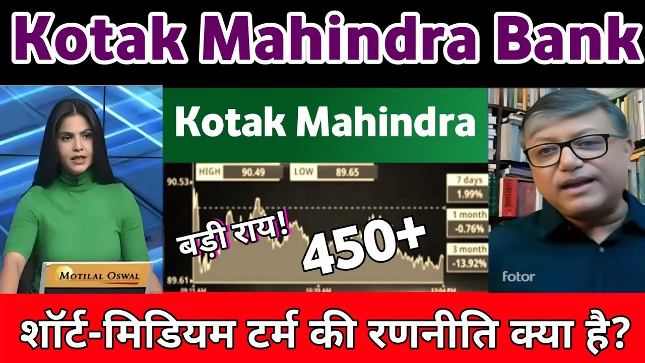 Kotak Mahindra Bank Share Letest News | Kotak Mahindra Bank share Analysis 06 August 2026