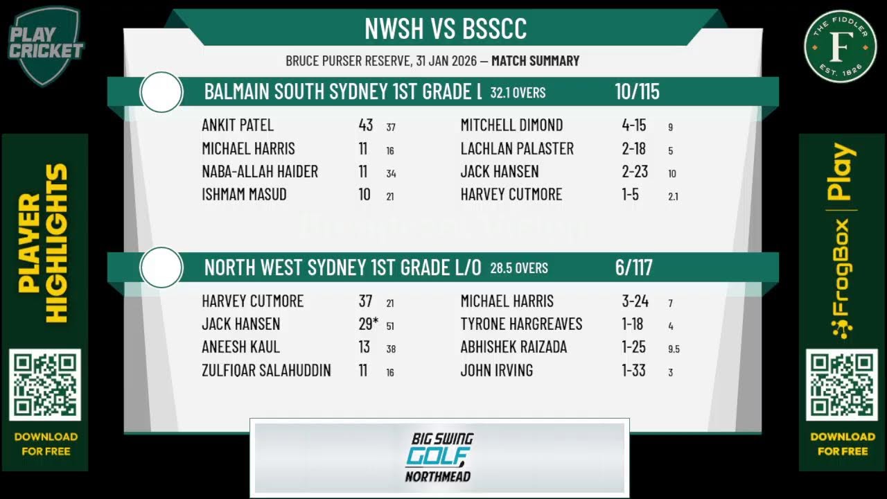North West Sydney 1st Grade L/O v Balmain South Sydney 1st Grade L/O