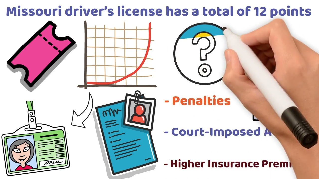 Understanding the Missouri Point System: How It Works and Affects You