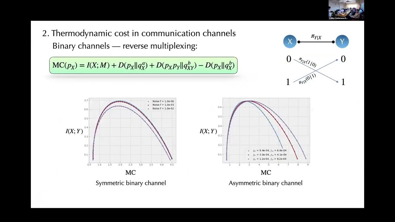 Thermodynamic Cost of Communication - Abhishek Yadav / NEST