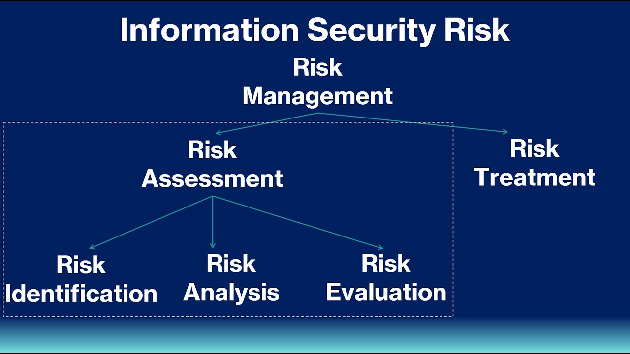 Risk Assessment Explained in Less Than 10 Minutes | Identify, Analyze & Evaluate Risks Easily
