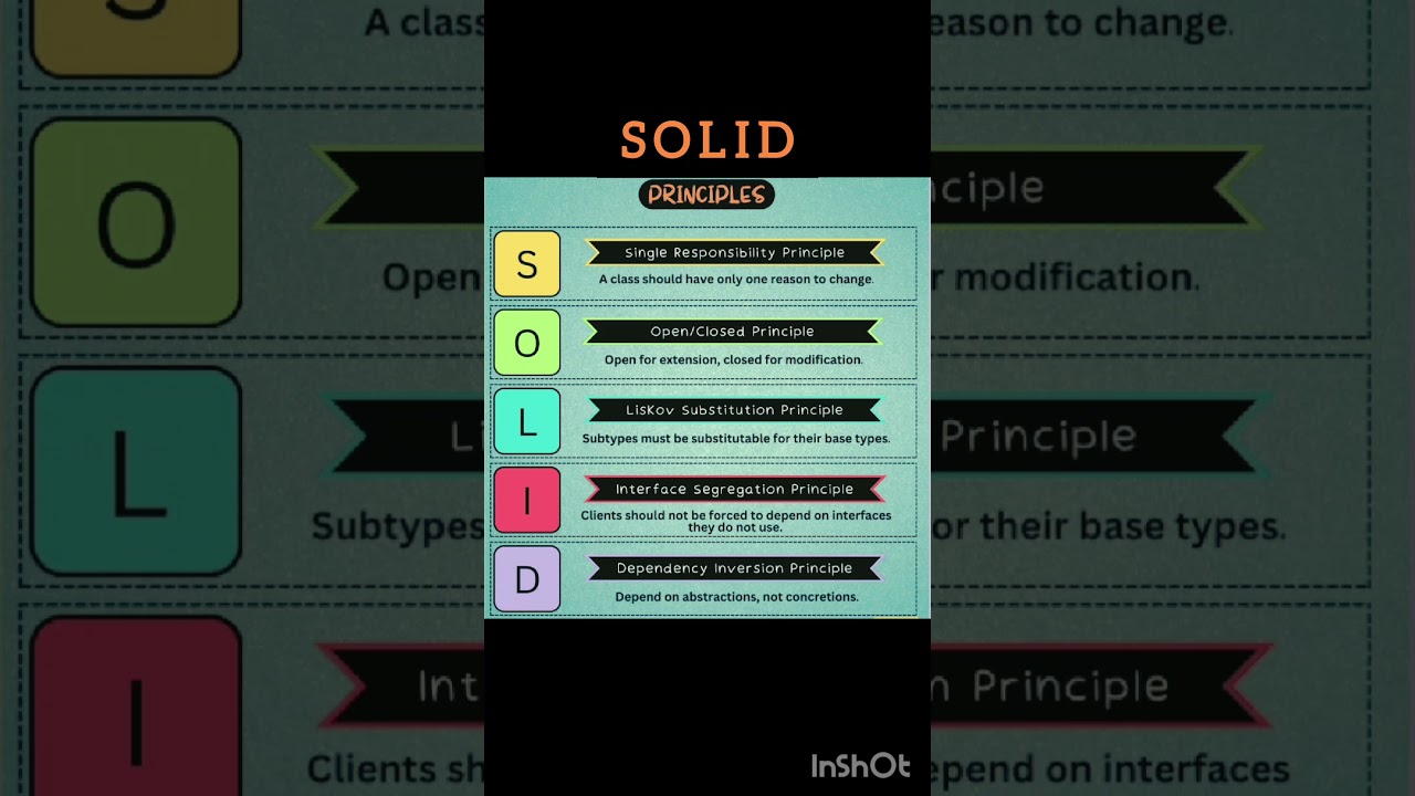 What Are SOLID Principles?
