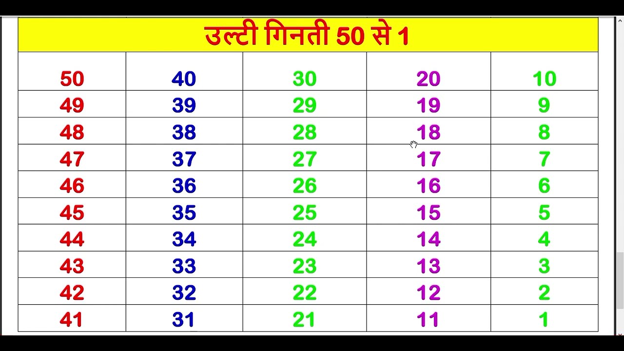 उल्टी गिनती 50 से 1 तक हिन्&zwj;दी में I Reverse Counting I Backward Counting I Ulti Ginti 50 se 1 tak I