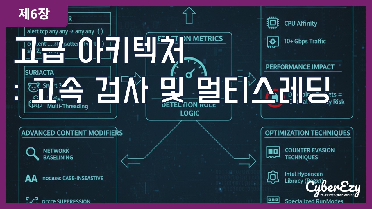 (사이버보안 강좌) 제6장. 고급 아키텍처: 고속 검사 및 멀티스레딩 - 침입 탐지 및 방지 시스템의 구조와 알고리즘 기반