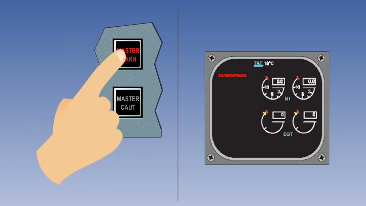 Overspeed And Stall Warning | Stall Warning Of Aircraft | Overspeed Warning Systems | Lecture 03