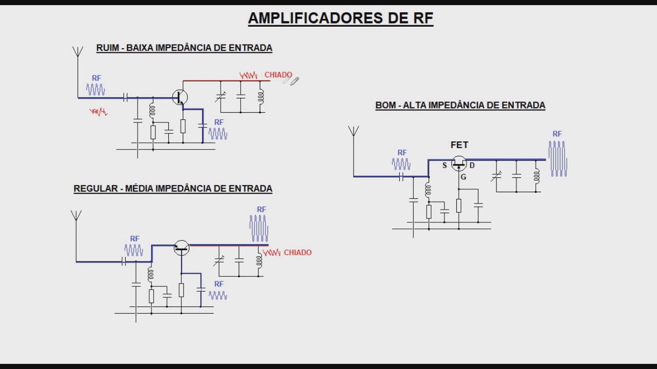 270   Amplificador de RF e impedâncias