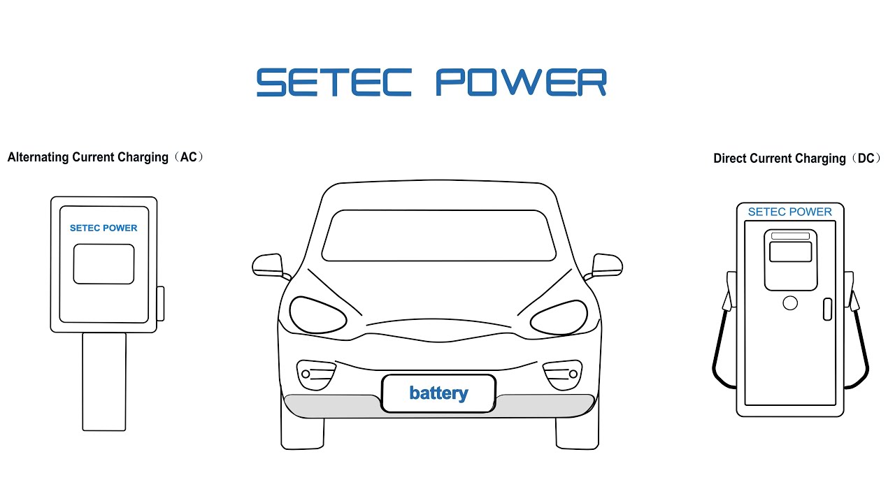 How does EV Charging Work? Animated Guide by SETEC POWER