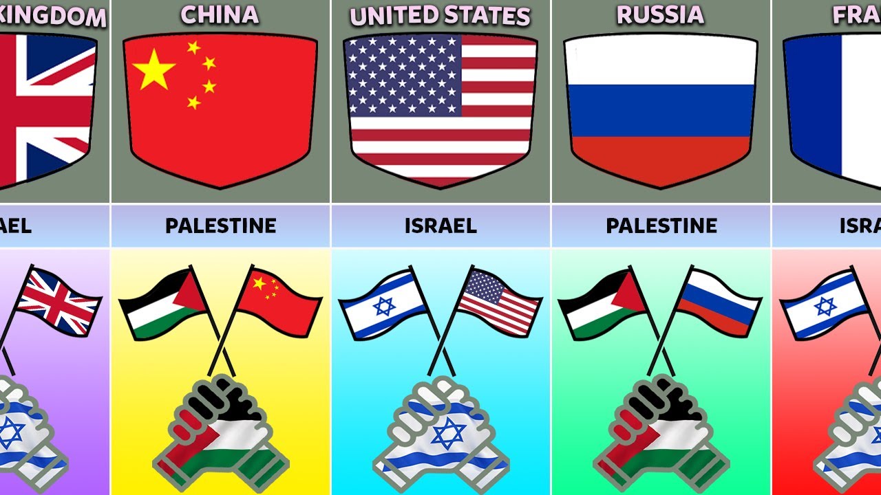List Countries that Support Palestine and Israel