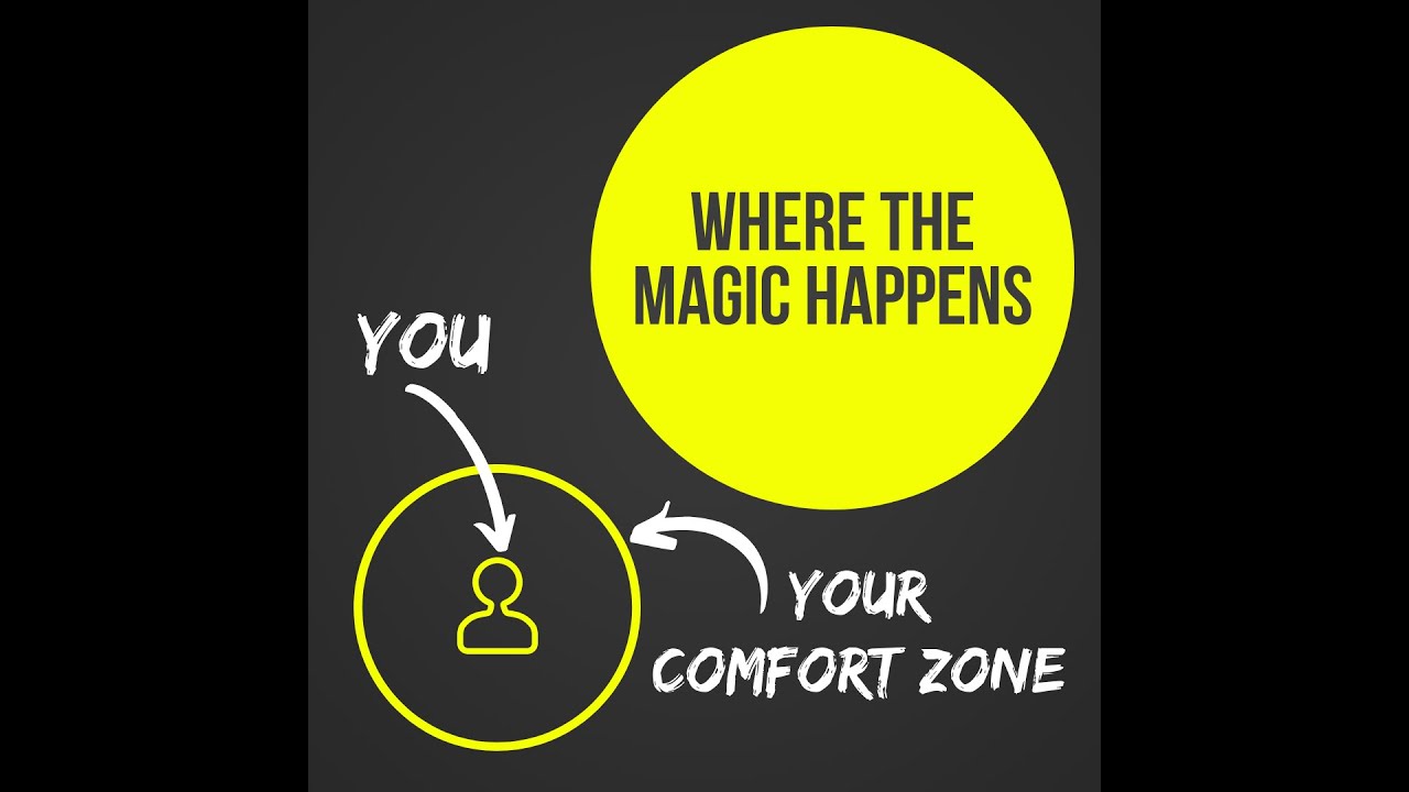 The Learning Zone - Part 3 of Comfort zones