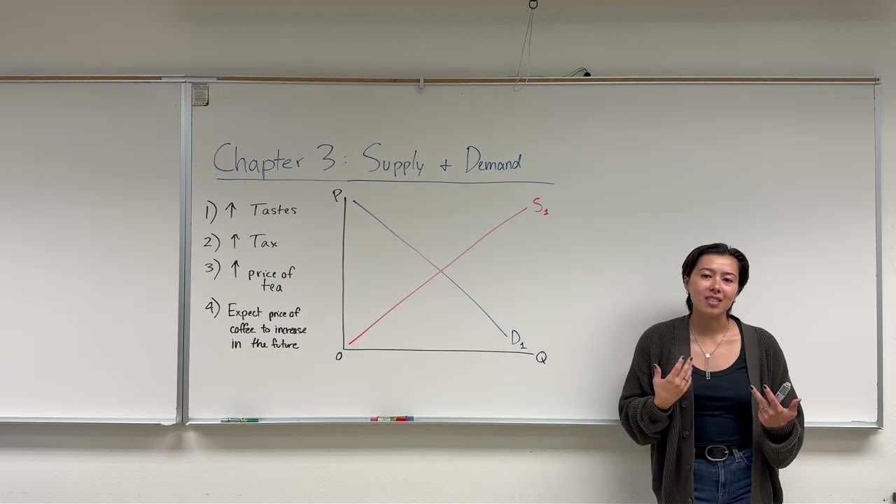 Market Equilibrium