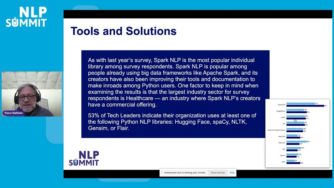 Industry Survey Analysis: natural language use cases in industry in 2021