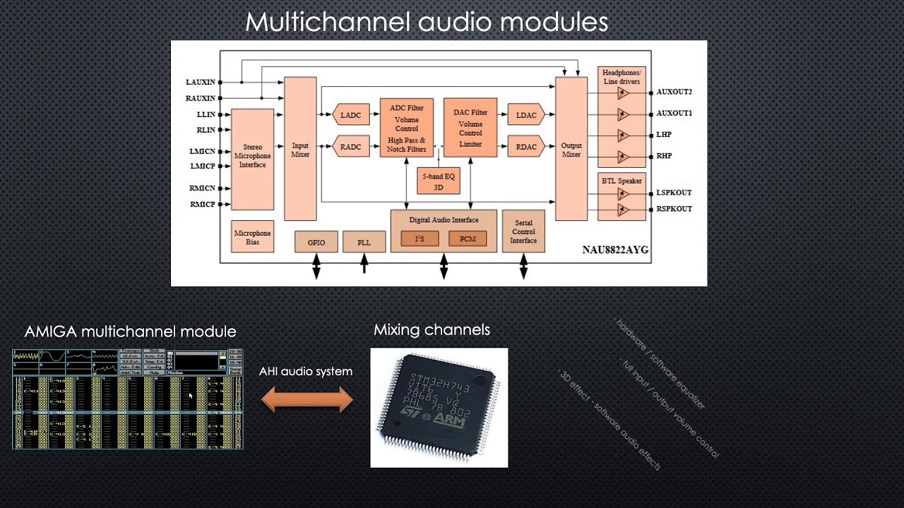 Amiga Warp Audio modes