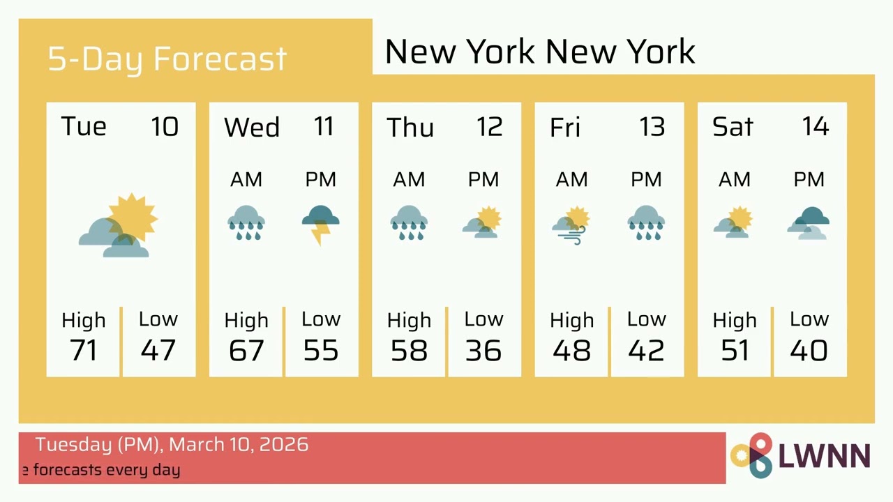 Weather in New York New York - Tuesday, Mar 10, 2026