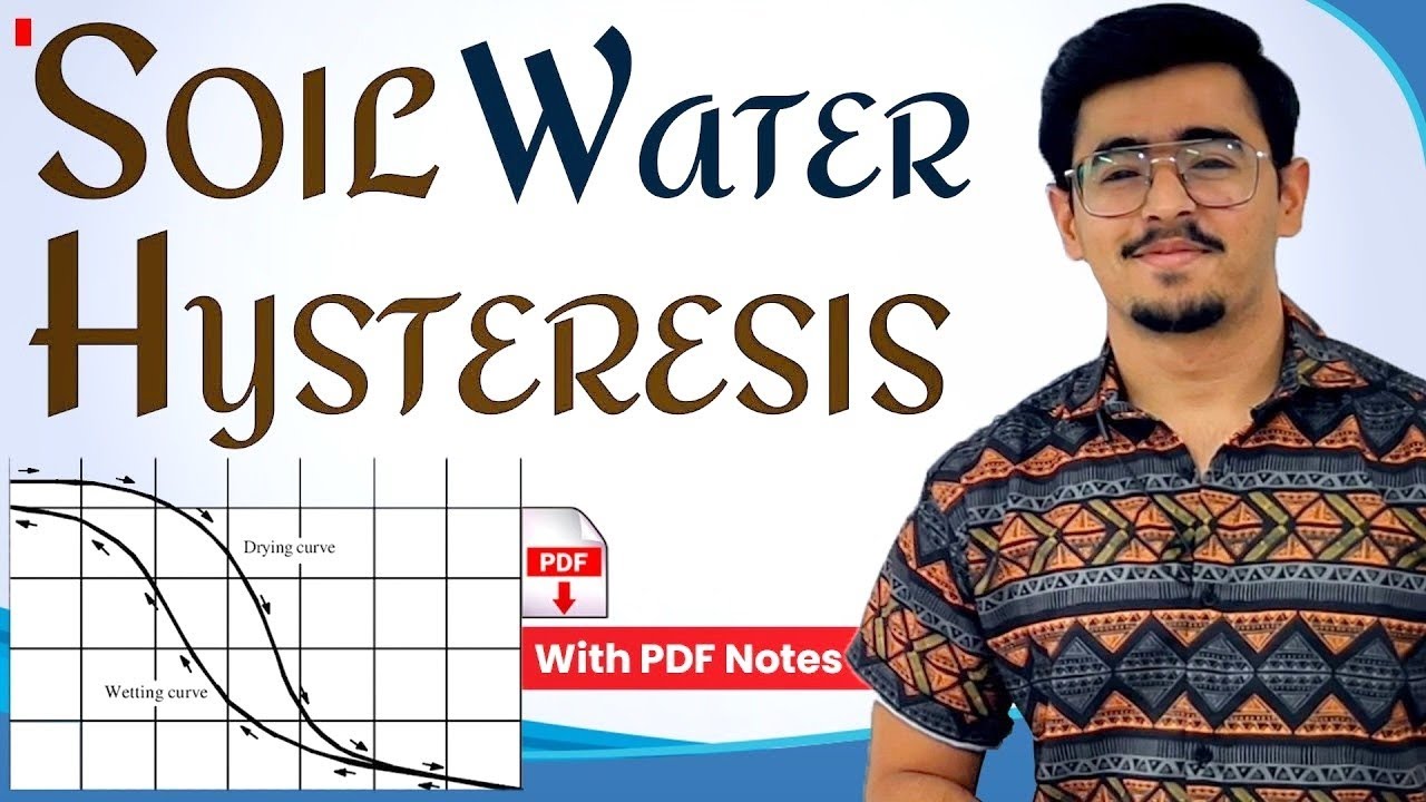 Hysteresis In Soil Moisture Curve & Its Causes - Ink Bottle Effect, Contact Angle, Entrapped Air