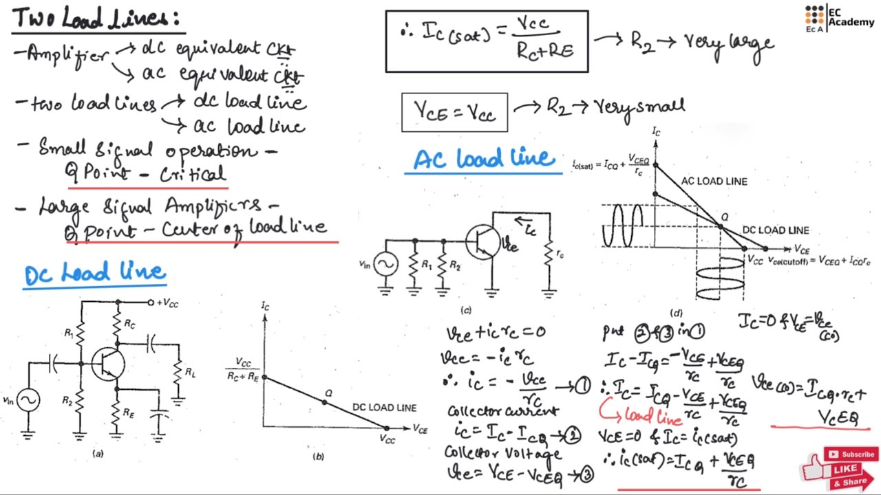 Two Load Lines & Their Importance in Amplifier Design and Operation | EC Academy