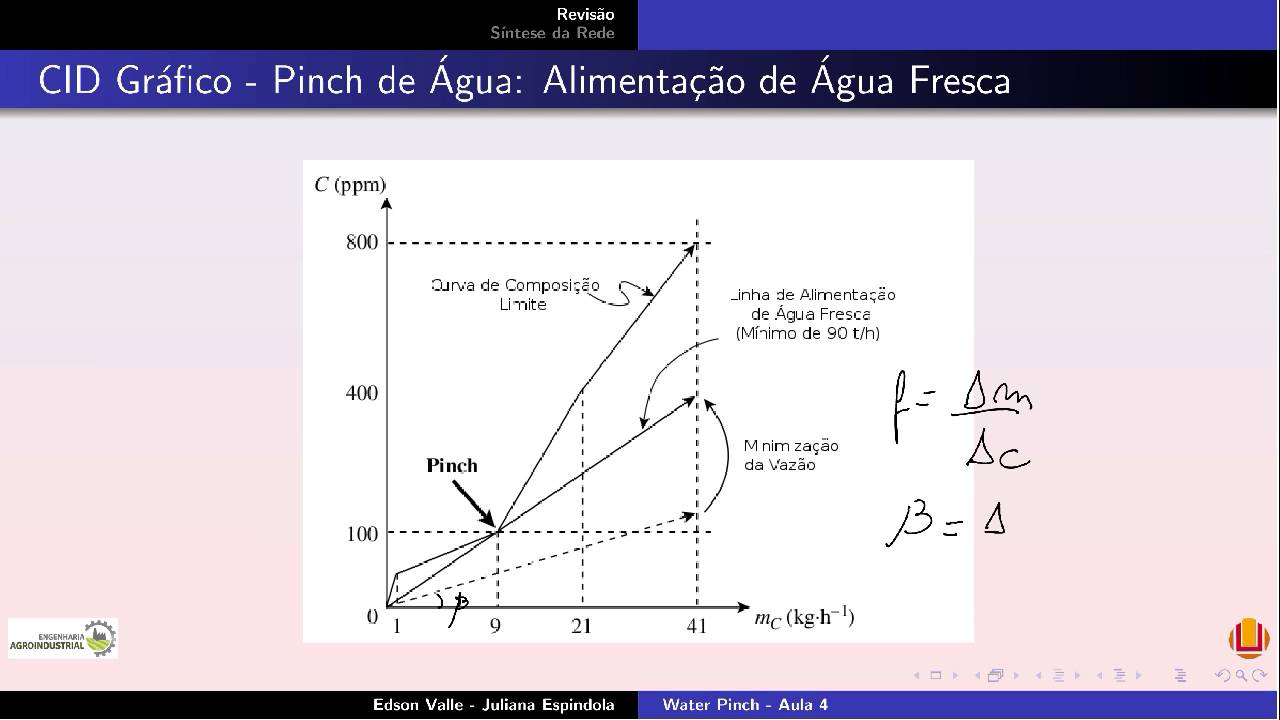 Water Pinch - Aula 4 - Completa